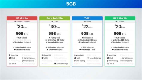 5GB data. . Best cell phone unlimited plans